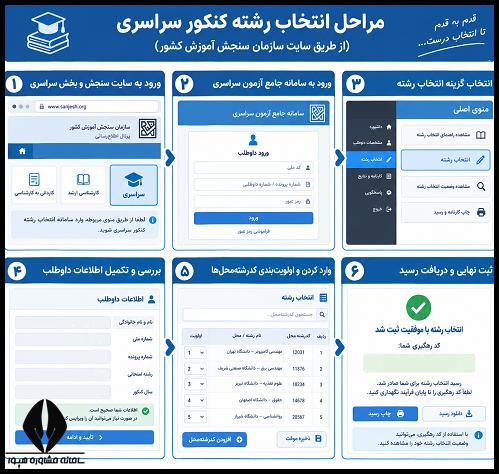 نحوه انتخاب رشته در سایت سنجش